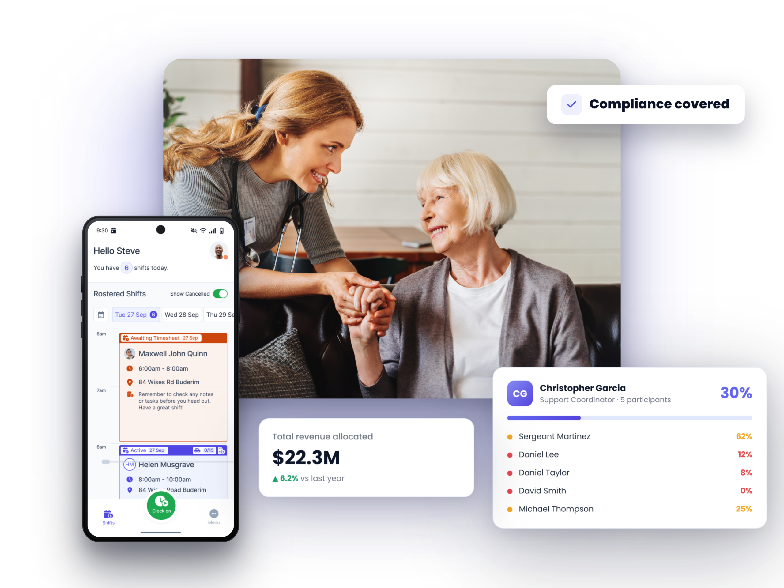 Flowlogic aged care software with a "Compliance covered" badge, showing shift rostering, revenue allocation and coordinator caseloads.